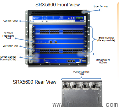 SRX 5600